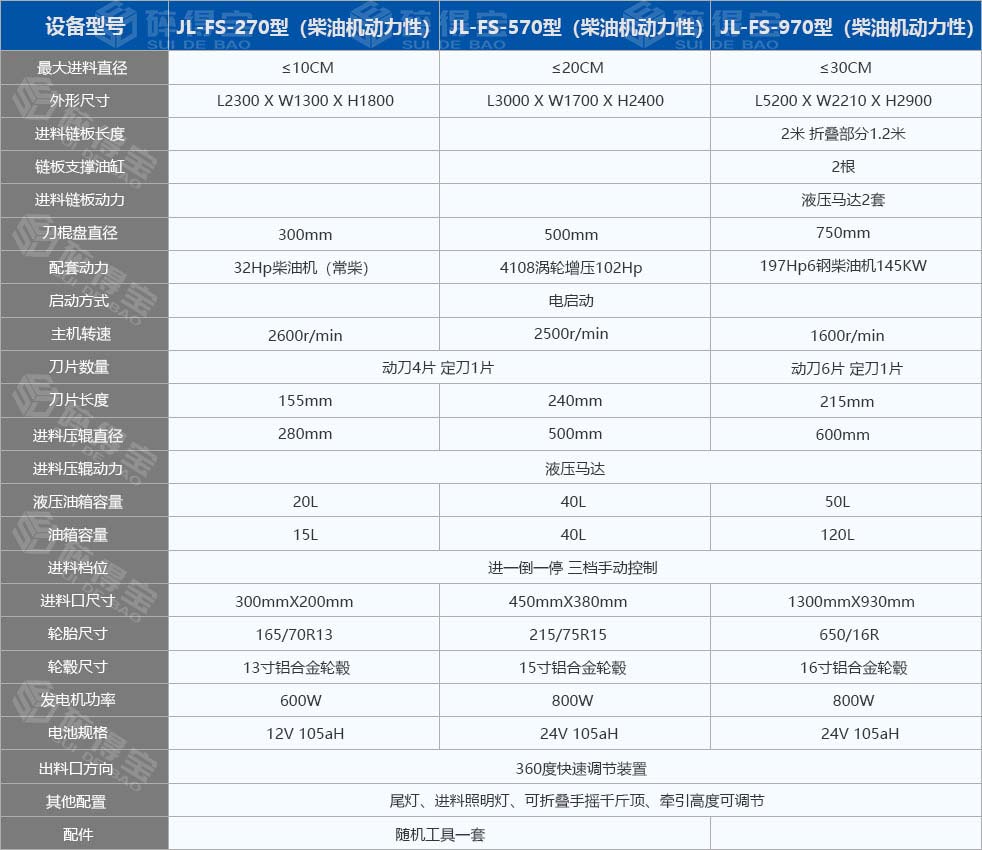 園林樹枝粉碎機技術(shù)參數(shù)