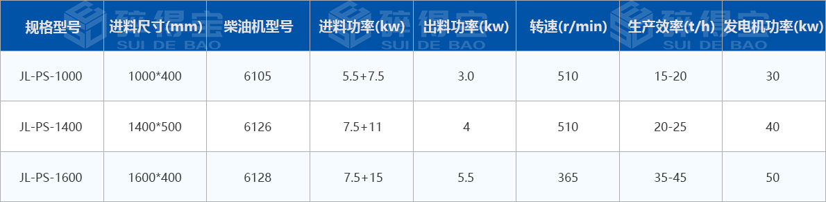 移動式木材破碎機技術(shù)參數(shù)