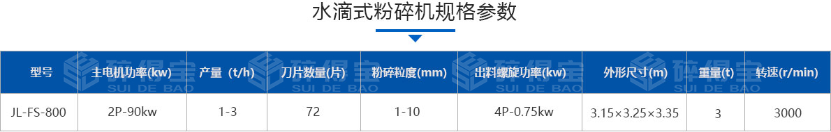 水滴式粉碎機技術(shù)參數(shù)